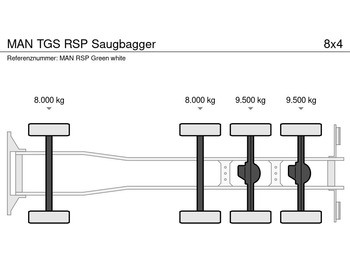 MAN TGS RSP Saugbagger - Limpieza de alcantarillado: foto 5